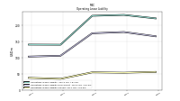 Operating Lease Liability Current