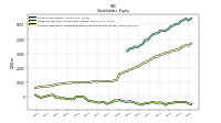 Accumulated Other Comprehensive Income Loss Net Of Tax