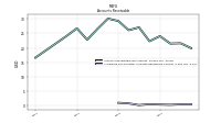 Allowance For Doubtful Accounts Receivable Current