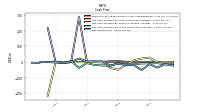 Net Income Loss