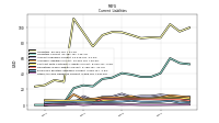 Other Accrued Liabilities Current