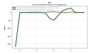Net Cash Provided By Used In Investing Activities