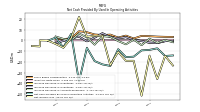 Net Income Loss