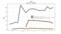 Other Liabilities Noncurrent