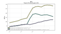 Accumulated Depreciation Depletion And Amortization Property Plant And Equipment