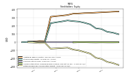 Retained Earnings Accumulated Deficit
