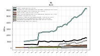 Inventory Net
