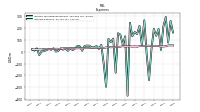 Interest Expense