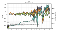 Other Comprehensive Income Loss Net Of Tax