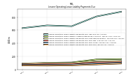 Lessee Operating Lease Liability Payments Due Year Four