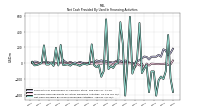 Net Cash Provided By Used In Financing Activities