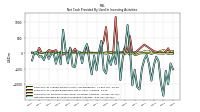 Net Cash Provided By Used In Investing Activities