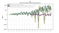 Foreign Currency Transaction Gain Loss Realized