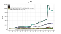 Other Assets Current