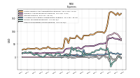 Other Nonoperating Income Expense