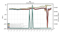 Income Loss From Continuing Operations 
Before Income Taxes Extraordinary Items Noncontrolling Interest