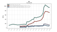 Inventory Work In Process Net Of Reserves