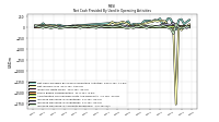 Increase Decrease In Accounts Receivable