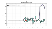 Nonoperating Income Expense