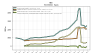 Accumulated Other Comprehensive Income Loss Net Of Tax