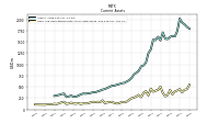 Cash And Cash Equivalents At Carrying Value