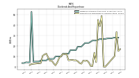 Payments For Repurchase Of Common Stock