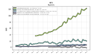 Other Nonoperating Income Expense