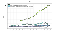 Interest Expense