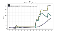 Finite Lived Intangible Assets Accumulated Amortization