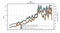 Net Income Loss