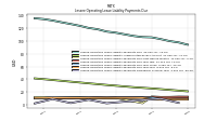 Lessee Operating Lease Liability Payments Remainder Of Fiscal Year