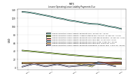 Lessee Operating Lease Liability Payments Due Year Four