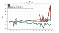 Net Cash Provided By Used In Financing Activities