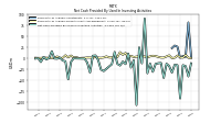 Net Cash Provided By Used In Investing Activities