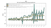 Increase Decrease In Accounts Receivable