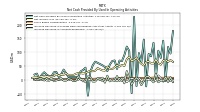 Increase Decrease In Prepaid Deferred Expense And Other Assets