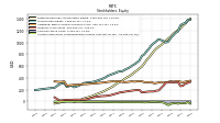 Accumulated Other Comprehensive Income Loss Net Of Tax