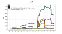 Inventory Net