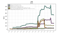 Cash And Cash Equivalents At Carrying Value