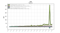 Other Nonoperating Income Expense