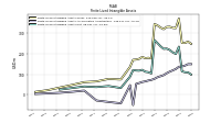 Finite Lived Intangible Assets Net