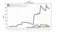 Other Liabilities Noncurrent