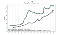 Accumulated Depreciation Depletion And Amortization Property Plant And Equipment