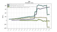 Retained Earnings Accumulated Deficit