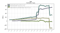 Accumulated Other Comprehensive Income Loss Net Of Tax