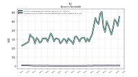 Allowance For Doubtful Accounts Receivable Current