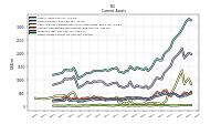 Other Assets Current