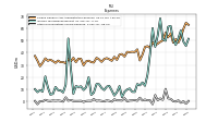 Other Nonoperating Income Expense