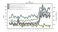 Other Comprehensive Income Loss Net Of Tax