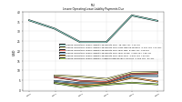 Lessee Operating Lease Liability Undiscounted Excess Amount